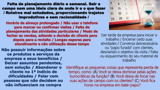 Falta de planejamento diário e semanal. Sair a
campo sem uma ideia clara de onde ir e o que fazer
/ Roteiros mal estudados, proporcionando trajetos
improdutivos e sem racionalidade /
Horário de almoço prolongado / Não usar o telefone
para marcar ou confirmar visitas / Falta de
planejamento das atividades particulares / Medo de
fechar as vendas, adiando a decisão do cliente para
depois para a revisita / Longas esperas para
atendimento e não utilização desse tempo
Não possuir informações sobre
os produtos e serviços da
empresa e seus benefícios /
Deixar assuntos pendentes,
sem solução / Abandonar o
cliente no 1º indício de
dificuldades / Falar com
pessoas que não decidem ou
não influenciam na compra
Identifique as pequenas coisas que representa perda de
tempo, como: (A) Você se deixa dominar pelas ações
burocráticas da função? (B) Você deixa de focar nas
suas ações de campo com os clientes? (C) Você fica
horas na empresa em bate-papo?
Sair tarde da empresa para iniciar o
trabalho / Encerrar cedo suas
atividades / Conversa desnecessária
ou “papo furado” com clientes,
desviando o objetivo da visita / Falta
ou esquecimento do seu material de
trabalho
 