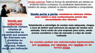 Vendas externas: Todas as formas de atendimento aos clientes no
ambiente externo à empresa. Os vendedores desenvolvem um
trabalho de campo, visitando os clientes existentes e conquistando
novos
Venda porta a porta: vendedores efetuam visitas
sem roteiro e sem conhecimento prévio das
necessidades dos clientes
Venda por
cobertura:
Vendedores visitam
clientes já
conhecidos ou
aqueles que possam
ter interesse nos
produtos ou
serviços da
empresa. Podem
surgir por indicação
Estabelecida a estratégia de vendas mais adequada, chegou
a hora de definir qual estrutura da equipe de vendas será
adotada. Varia muito de uma empresa para outra, sendo
preciso considerar o tipo de mercado e o tipo de venda
realizada
As vendas podem ser estruturadas basicamente
por produtos, por clientes, por regiões ou de
forma mista
 