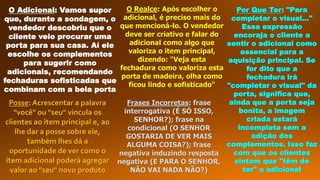 O Adicional: Vamos supor
que, durante a sondagem, o
vendedor descobriu que o
cliente veio procurar uma
porta para sua casa. Aí ele
escolhe os complementos
para sugerir como
adicionais, recomendando
fechaduras sofisticadas que
combinam com a bela porta
O Realce: Após escolher o
adicional, é preciso mais do
que mencioná-lo. O vendedor
deve ser criativo e falar do
adicional como algo que
valoriza o item principal,
dizendo: "Veja esta
fechadura como valoriza esta
porta de madeira, olha como
ficou lindo e sofisticado"
Por Que Ter: "Para
completar o visual..."
Essa expressão
encoraja o cliente a
sentir o adicional como
essencial para a
aquisição principal. Se
for dito que a
fechadura irá
"completar o visual" da
porta, significa que,
ainda que a porta seja
bonita, a imagem
criada estará
incompleta sem a
adição dos
complementos. Isso faz
com que os clientes
sintam que "têm de
ter" o adicional
Posse:Acrescentar a palavra
"você" ou "seu" vincula os
clientes ao item principal e, ao
lhe dar a posse sobre ele,
também lhes dá a
oportunidade de ver como o
item adicional poderá agregar
valor ao "seu" novo produto
Frases Incorretas: frase
interrogativa (É SÓ ISSO,
SENHOR?); frase na
condicional (O SENHOR
GOSTARIA DE VER MAIS
ALGUMA COISA?); frase
negativa induzindo resposta
negativa (E PARA O SENHOR,
NÃO VAI NADA NÃO?)
 