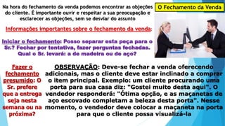 O Fechamento da VendaNa hora do fechamento da venda podemos encontrar as objeções
do cliente. É importante ouvir e respeitar a sua preocupação e
esclarecer as objeções, sem se desviar do assunto
Informações importantes sobre o fechamento da venda:
Iniciar o fechamento: Posso separar esta peça para o
Sr.? Fechar por tentativa, fazer perguntas fechadas.
Qual o Sr. levará: a de madeira ou de aço?
Fazer o
fechamento
presumido: O
Sr. prefere
que a entrega
seja nesta
semana ou na
próxima?
OBSERVAÇÃO: Deve-se fechar a venda oferecendo
adicionais, mas o cliente deve estar inclinado a comprar
o item principal. Exemplo: um cliente procurando uma
porta para sua casa diz: "Gostei muito desta aqui". O
vendedor responderá: "Ótima opção, e as maçanetas de
aço escovado completam a beleza desta porta". Nesse
momento, o vendedor deve colocar a maçaneta na porta
para que o cliente possa visualizá-la
 