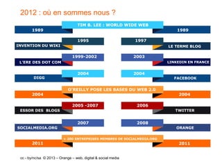 2012 : où en sommes nous ?
                                   TIM B. LEE : WORLD WIDE WEB
       1989                                                                  1989

                                   1995                        1997
INVENTION DU WIKI                                                        LE TERME BLOG

                               1999-2002                       2003
 L’ERE DES DOT COM                                                       LINKEDIN EN FRANCE


                                   2004                        2004
        DIGG                                                               FACEBOOK


                             O’REILLY POSE LES BASES DU WEB 2.0
       2004                                                                  2004

                               2005 -2007                       2006
 ESSOR DES BLOGS                                                            TWITTER


                                   2007                         2008
SOCIALMEDIA.ORG                                                             ORANGE

                          + 200 ENTREPRISES MEMBRES DE SOCIALMEDIA.ORG
       2011                                                                  2011


 cc - by/nc/sa © 2013 – Orange – web, digital & social media
 