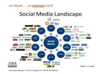 au départ … un paysage varié




some rights reserved - cc 2013 - orange.com - Yann A. Gourvennec
 