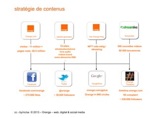 stratégie de contenus




         Orange.com                webste generator              live Orange blog          Streamlike




    visites : 11 million +            12 sites :                40ème site mktg /     300 nouvelles videos
                                 wholesalesolutions                ebuzzing
  pages vues: 20,5 million            livre audio
                                                                                       60 000 lancements
                                     vidéos brand
                                 notre démarche RSE
                                           …




                                                                                            Orange
           Facebook                    Twitter                     GooglePlus               Timeline

    facebook.com/orange              @orange                   orange.com/gplus        timeline.orange.com
       ~ 275.000 likes           ~ 30,000 followers           Orange in 860 circles       80 comptes+
                                                                                       ~ 530.000 followers




cc - by/nc/sa © 2013 – Orange – web, digital & social media
 
