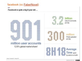 facebook (cc FaberNovel)




some rights reserved - cc 2013 - orange.com - Yann A. Gourvennec
 