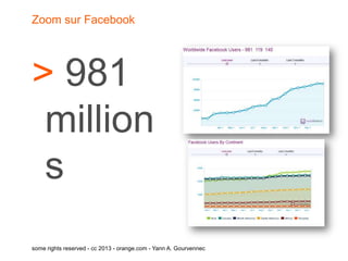 Zoom sur Facebook




> 981
 million
 s
some rights reserved - cc 2013 - orange.com - Yann A. Gourvennec
 