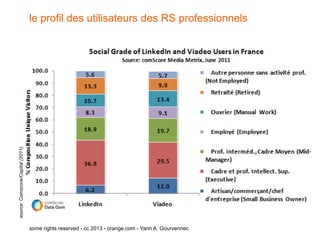 source: Comscore/Capital (2011)   le profil des utilisateurs des RS professionnels




                                  some rights reserved - cc 2013 - orange.com - Yann A. Gourvennec
 