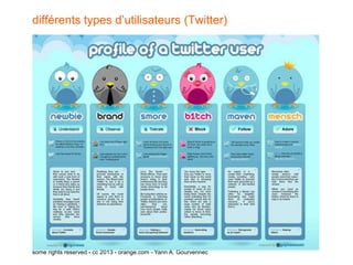 différents types d’utilisateurs (Twitter)




some rights reserved - cc 2013 - orange.com - Yann A. Gourvennec
 