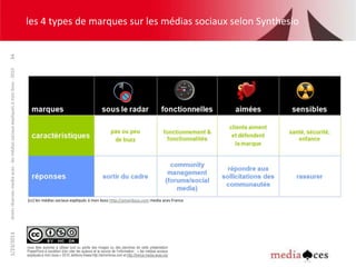 les 4 types de marques sur les médias sociaux selon Synthesio
34
droits réservés media aces - les médias sociaux expliqués à mon boss - 2010




                                                                              (cc) les médias sociaux expliqués à mon boss http://amonboss.com media aces France
1/23/2013




                                                                              vous êtes autorisé à utiliser tout ou partie des images ou des planches de cette présentation
                                                                              PowerPoint à condition d’en citer les auteurs et la source de l’information : « les médias sociaux
                                                                              expliqués à mon boss » 2010, éditions Kawa http://amonboss.com et http://france.media-aces.org
 