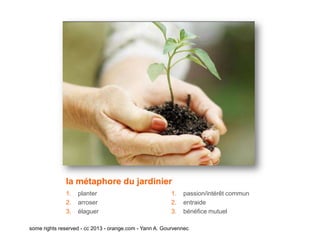 la métaphore du jardinier
              1.   planter                               1.   passion/intérêt commun
              2.   arroser                               2.   entraide
              3.   élaguer                               3.   bénéfice mutuel

some rights reserved - cc 2013 - orange.com - Yann A. Gourvennec
 