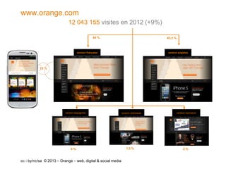 www.orange.com
                            12 043 155 visites en 2012 (+9%)

                                               44 %                               43,5 %



                                   version française                              version anglaise




           13 %




                          version espagnole                   version polonaise            version roumaine




                              9%                                  1,5 %                         2%


cc - by/nc/sa © 2013 – Orange – web, digital & social media
 