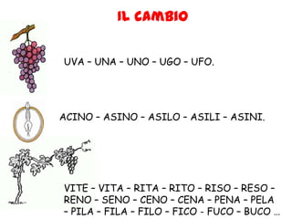 Il cambioUVA – UNA – UNO – UGO – UFO.ACINO – ASINO – ASILO – ASILI – ASINI.VITE – VITA – RITA – RITO – RISO – RESO – RENO – SENO – CENO – CENA – PENA – PELA – PILA – FILA – FILO – FICO - FUCO – BUCO …