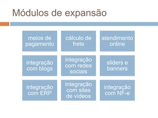 Módulos de expansão