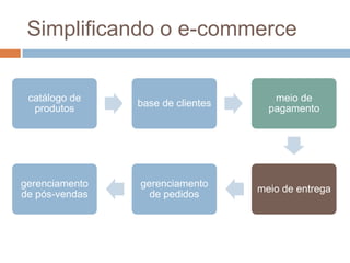 Simplificando o e-commerce