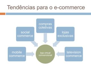 Tendências para o e-commerce