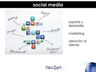 social media


               soporte y
               desarrollo

               marketing

               atención al
               cliente
 