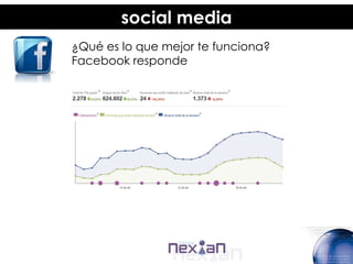 social media
¿Qué es lo que mejor te funciona?
Facebook responde
 
