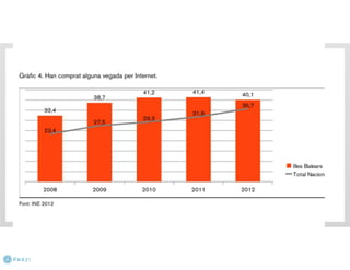 El negocio electrónico: Aprende a vender en Internet