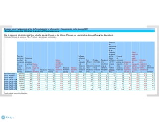 El negocio electrónico: Aprende a vender en Internet