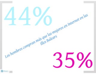 El negocio electrónico: Aprende a vender en Internet