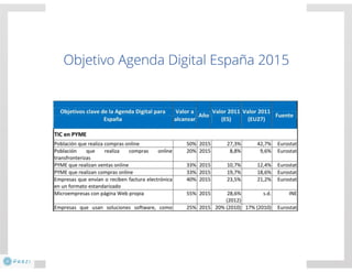 El negocio electrónico: Aprende a vender en Internet
