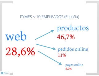 El negocio electrónico: Aprende a vender en Internet