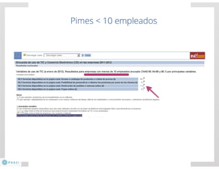 El negocio electrónico: Aprende a vender en Internet