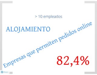 El negocio electrónico: Aprende a vender en Internet