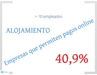 El negocio electrónico: Aprende a vender en Internet