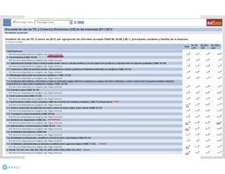 El negocio electrónico: Aprende a vender en Internet