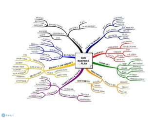 El negocio electrónico: Aprende a vender en Internet