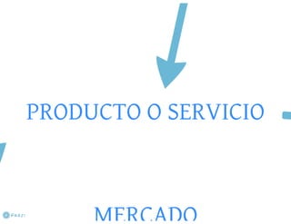 El negocio electrónico: Aprende a vender en Internet