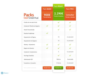 El negocio electrónico: Aprende a vender en Internet