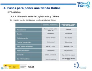 El negocio electrónico: Aprende a vender en Internet