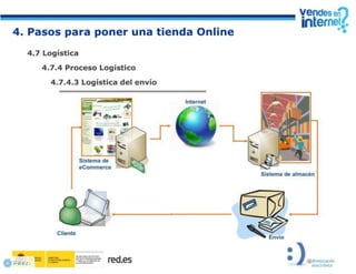 El negocio electrónico: Aprende a vender en Internet