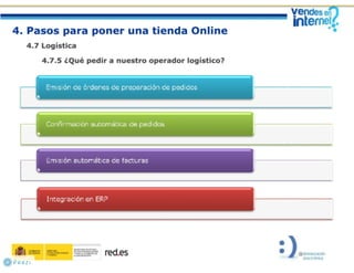 El negocio electrónico: Aprende a vender en Internet