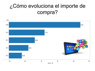 ¿Cómo evoluciona el importe de
compra?

 