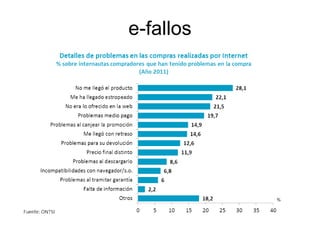 e-fallos

 