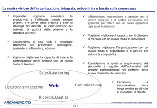 Giovanni Maggioni - Riproduzione vietata - Strettamente riservato
pag. 6
 Imperativo: vogliamo aumentare la produttività
e l’efficacia avendo sempre presenti i 4 driver
della crescita e cioè la strategia dell’azienda, le
caratteristiche del business, la qualità delle
persone e la struttura dei costi
 Consideriamo il sito web il principale strumento
per presentare, coinvolgere, persuadere,
influenzare, educare
 Vogliamo migliorare la capacità di fare e la
partecipazione delle persone con un nuovo
modo di lavorare
 Affianchiamo imprenditori e aziende con il
nostro impegno e il nostro entusiasmo per
generare più valore con un nuovo approccio
agli asset tradizionali
 Vogliamo migliorare il rapporto con il cliente e il
mercato con un nuovo modo di comunicare
 Vogliamo migliorare l’organizzazione con un
nuovo modo di organizzare e di gestire per
ridurre la complessità
 Consideriamo la spinta al miglioramento del
personale a seguito dell’autoanalisi del proprio
posizionamento nei confronti delle nuove
dinamiche del mercato
 Favoriamo la
focalizzazione della
forza vendite su ciò che
è essenziale: il cliente
Sales&Marketing
Web Comunicazione
Ricerca&Qualità
La nostra visione dell’azienda: integrata, web centrica e basata sulla conoscenza
Logistica&magazzino
 