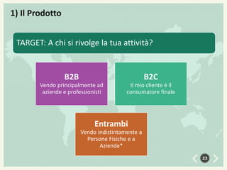 1) Il Prodotto
TARGET: A chi si rivolge la tua attività?

B2B

B2C

Vendo principalmente ad
aziende e professionisti

Il mio cliente è il
consumatore finale

Entrambi
Vendo indistintamente a
Persone Fisiche e a
Aziende*
23

 