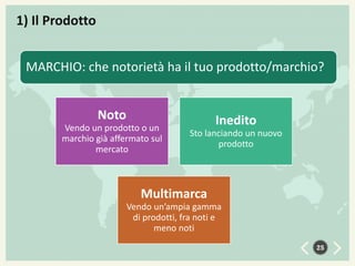 1) Il Prodotto
MARCHIO: che notorietà ha il tuo prodotto/marchio?
Noto
Vendo un prodotto o un
marchio già affermato sul
mercato

Inedito
Sto lanciando un nuovo
prodotto

Multimarca
Vendo un’ampia gamma
di prodotti, fra noti e
meno noti
25

 