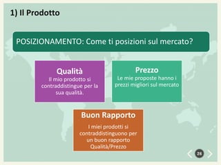 1) Il Prodotto
POSIZIONAMENTO: Come ti posizioni sul mercato?
Qualità
Il mio prodotto si
contraddistingue per la
sua qualità.

Prezzo
Le mie proposte hanno i
prezzi migliori sul mercato

Buon Rapporto
I miei prodotti si
contraddistinguono per
un buon rapporto
Qualità/Prezzo
26

 
