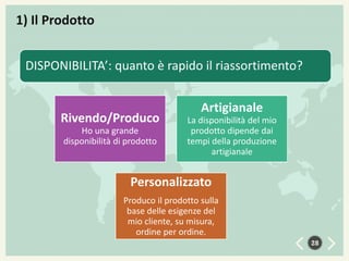 1) Il Prodotto
DISPONIBILITA’: quanto è rapido il riassortimento?

Rivendo/Produco
Ho una grande
disponibilità di prodotto

Artigianale
La disponibilità del mio
prodotto dipende dai
tempi della produzione
artigianale

Personalizzato
Produco il prodotto sulla
base delle esigenze del
mio cliente, su misura,
ordine per ordine.
28

 