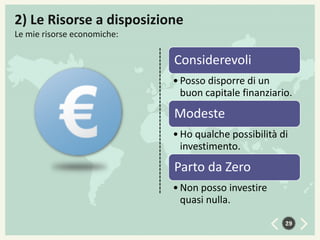 2) Le Risorse a disposizione
Le mie risorse economiche:

Considerevoli
• Posso disporre di un
buon capitale finanziario.

Modeste
• Ho qualche possibilità di
investimento.

Parto da Zero
• Non posso investire
quasi nulla.
29

 