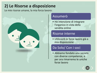 2) Le Risorse a disposizione
Le mie risorse umane, la mia forza lavoro:

Assumerò
• Ho intenzione di integrare
l’organico in vista della
vendita online

Risorse interne
• Utilizzerò le forze lavoro già a
mia disposizione

Da Solo/ Con i soci
• Abbiamo fondato una società
con diverse competenze, e
per ora rimarremo le uniche
forze lavoro
30

 