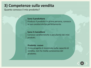 3) Competenze sulla vendita
Quanto conosco il mio prodotto?
Sono il produttore
Produco il prodotto in prima persona, conosco
le sue caratteristiche perfettamente.
Sono il rivenditore
Conosco caratteristiche e peculiarità dei miei
prodotti.
Prodotto nuovo
Il mio progetto è incentrato sulla capacità di
vendita, non ho molta conoscenza del
prodotto.

32

 