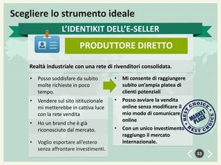 Scegliere lo strumento ideale
L’IDENTIKIT DELL’E-SELLER

PRODUTTORE DIRETTO
Realtà industriale con una rete di rivenditori consolidata.
•

Posso soddisfare da subito
molte richieste in poco
tempo.

•

•

Vendere sul sito istituzionale
mi metterebbe in cattiva luce
con la rete vendita

•

•

Ho un brand che è già
riconosciuto dal mercato.

•

Voglio esportare all’estero
senza affrontare investimenti.

•

Mi consente di raggiungere
subito un’ampia platea di
clienti potenziali
Posso avviare la vendita
online senza modificare il
mio modo di comunicare
online
Con un unico investimento
raggiungo il mercato
internazionale.
53

 