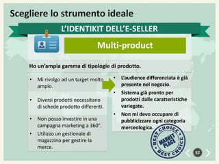Scegliere lo strumento ideale
L’IDENTIKIT DELL’E-SELLER

Multi-product
Ho un’ampia gamma di tipologie di prodotto.
•

Mi rivolgo ad un target molto
ampio.

•
•

•

•
•

Diversi prodotti necessitano
di schede prodotto differenti.

Non posso investire in una
campagna marketing a 360°.
Utilizzo un gestionale di
magazzino per gestire la
merce.

•

L’audience differenziata è già
presente nel negozio.
Sistema già pronto per
prodotti dalle caratteristiche
variegate.
Non mi devo occupare di
pubblicizzare ogni categoria
merceologica.

57

 