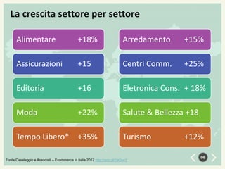 La crescita settore per settore
Alimentare

+18%

Arredamento

+15%

Assicurazioni

+15

Centri Comm.

+25%

Editoria

+16

Eletronica Cons. + 18%

Moda

+22%

Salute & Bellezza +18

Tempo Libero* +35%

Turismo

Fonte Casaleggio e Associati – Ecommerce in italia 2012 http://goo.gl/1eQveY

+12%
06

 