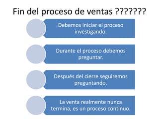 Fin del proceso de ventas ???????
           Debemos iniciar el proceso
                investigando.


           Durante el proceso debemos
                    preguntar.


          Después del cierre seguiremos
                 preguntando.


            La venta realmente nunca
         termina, es un proceso continuo.
 