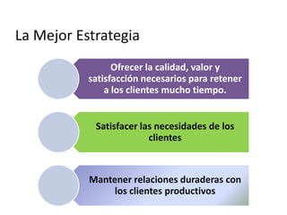 La Mejor Estrategia
                 Ofrecer la calidad, valor y
           satisfacción necesarios para retener
               a los clientes mucho tiempo.


            Satisfacer las necesidades de los
                         clientes



           Mantener relaciones duraderas con
                los clientes productivos
 